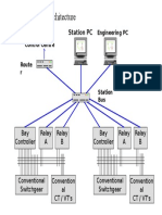 Traditional SAS Architecture