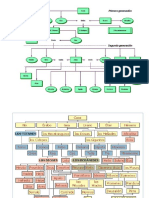 Árbol Genealógico Dioses Griegos