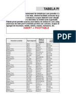 Curs Tabela Pivot