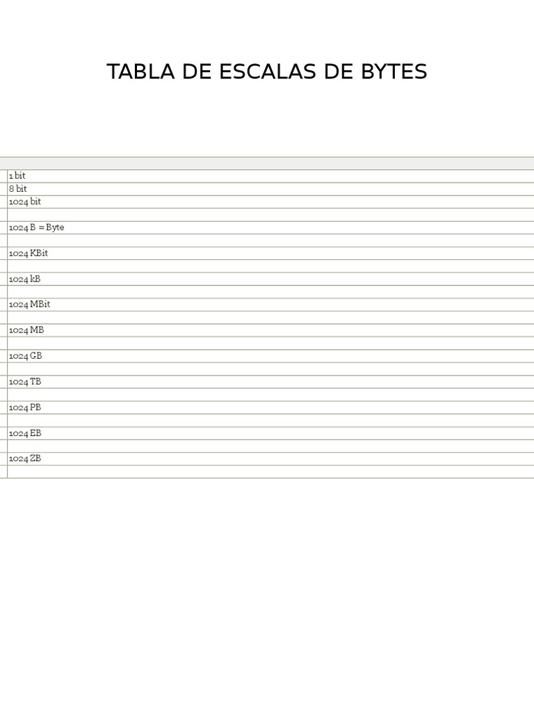 Tabla de Escalas de Bytes | PDF