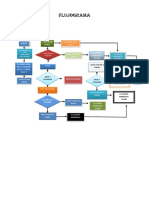 Flugograma Autoformas PDF