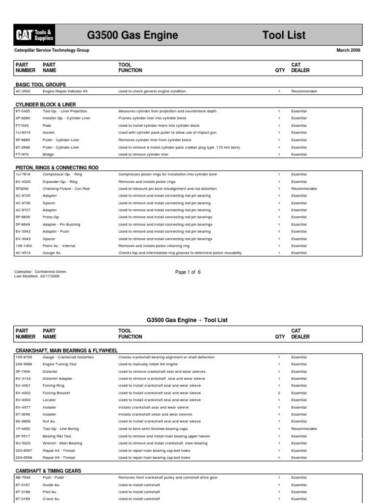 G3500 Gas Engine Tool List Number Name QTY Dealer CAT Function Tool