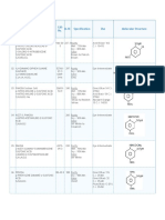 Detailed list of chemical dyes and intermediates with properties