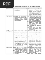 Quadro Político Europeu Antes e Depois Da Primeira Guerra