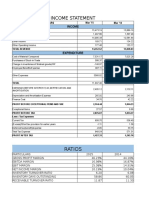 Income Statement: Ratios