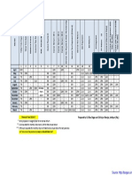 Due Date Chart