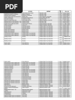 List of New Books in The Library