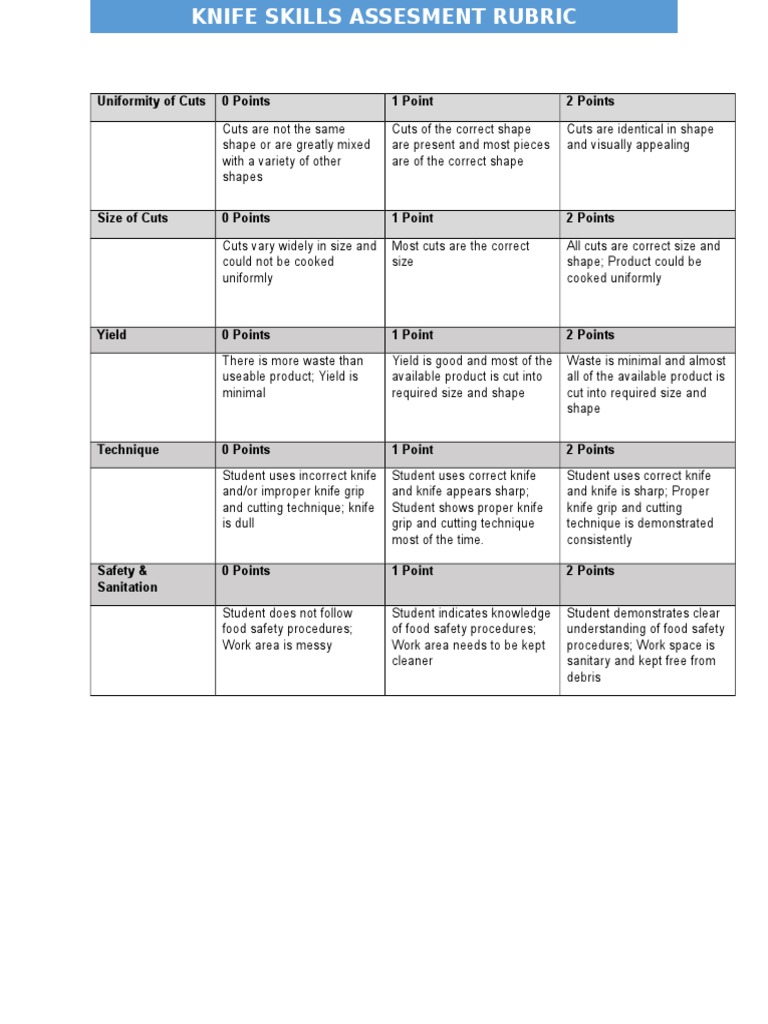 Knife Skills Assessment Rubric | PDF | Career & Growth