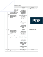 Analisa Data Inkontinensia Urine