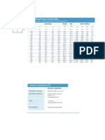 Tablas Perf IPB