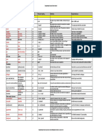 2) Word - List - Straightforward - Pre-Intermediate - Translations - French PDF