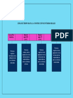 Linea de Tiempo Hasta La Construcción de Números Reales
