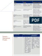 Cronograma Controles y Actividades del Curso DIPR - Sección 0603 - Dr César Lincoln Candela Sánchez.pptx