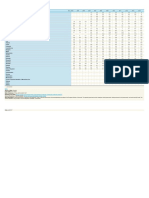 General Government Deficit/surplus: Percentage of Gross Domestic Product (GDP)