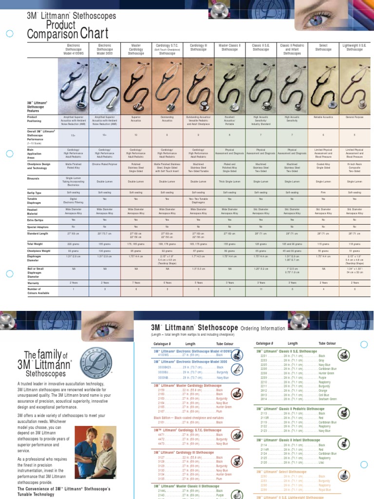 3m Littmann Comparison Chart Sound Science