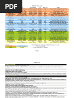 Download Matrix Cheat Sheet 5th edition by masterblah SN306796435 doc pdf