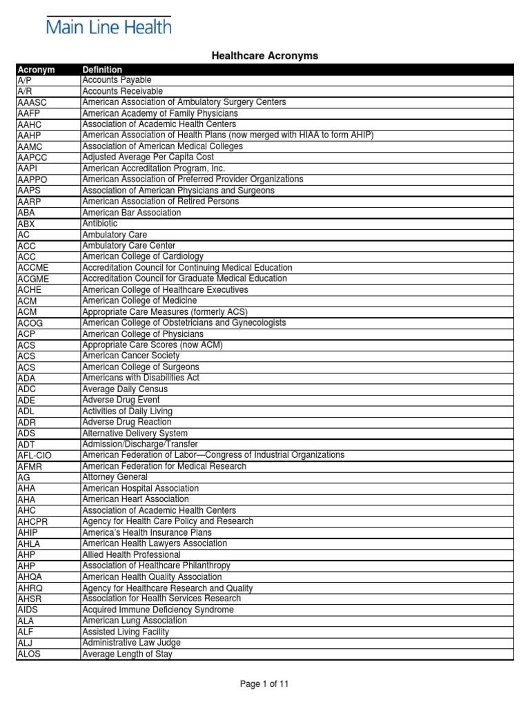 American Medical Abbreviation Joint Commission Medicare (United States)