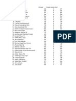 Data Korelasi