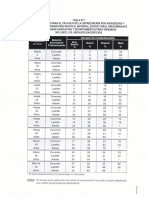 Tabla Depreciacion