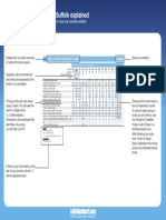 Leaflet Style Timetable Explained