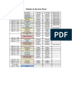 Modulo de Revisao Final