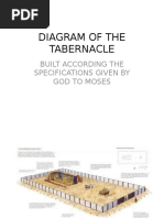 Diagram of The Tabernacle