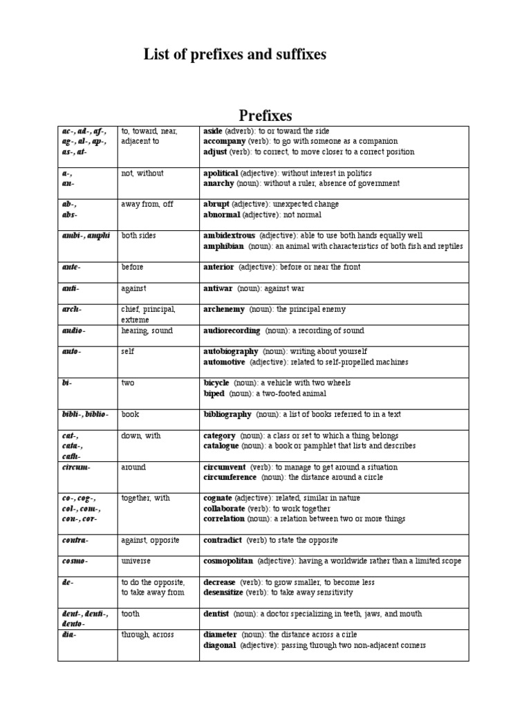 Prefixes and Suffixes Overview | PDF | Verb | Adjective