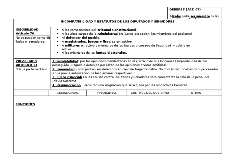 Esquema cortes generales Cortes Generales Inmunidad parlamentaria