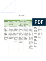 Conceptos de Calidad Tabla