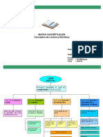 Mapa Conceptuales