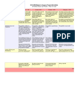 Edci 890 Eportfolio Rubric