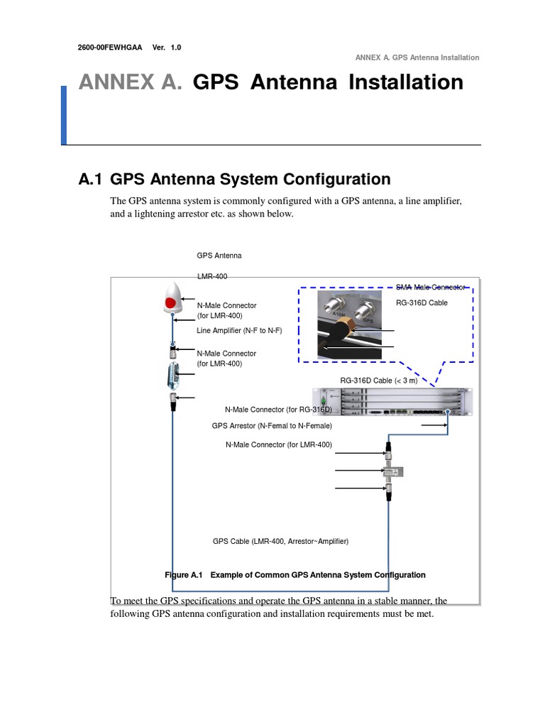 GPS Antenna Installation Interference Bandwidth
