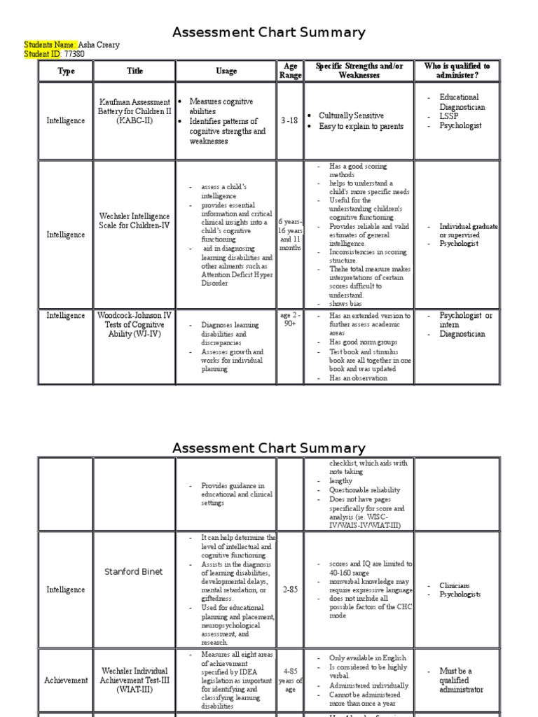 Assessment Chart Template 1 | PDF | Psychological Evaluation ...
