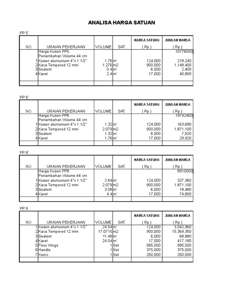 Contoh RAB Pekerjaan Tambah Kurang Gedung 4 Lantai (Kantor
