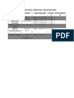 Jadual Kuliah Semester Genap 2015