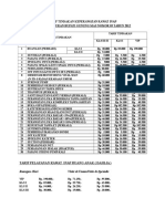 Tarif Tindakan Keperawatan Rawat Inap