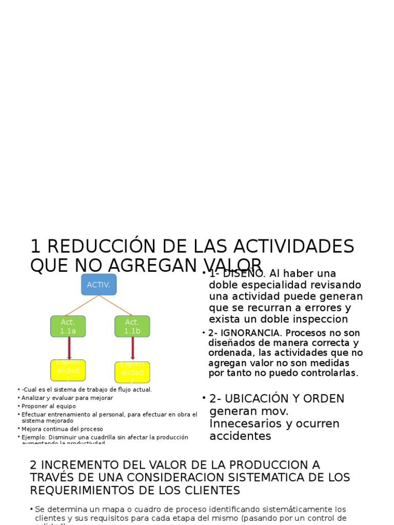 11 Principios Lean Construction Investigación de