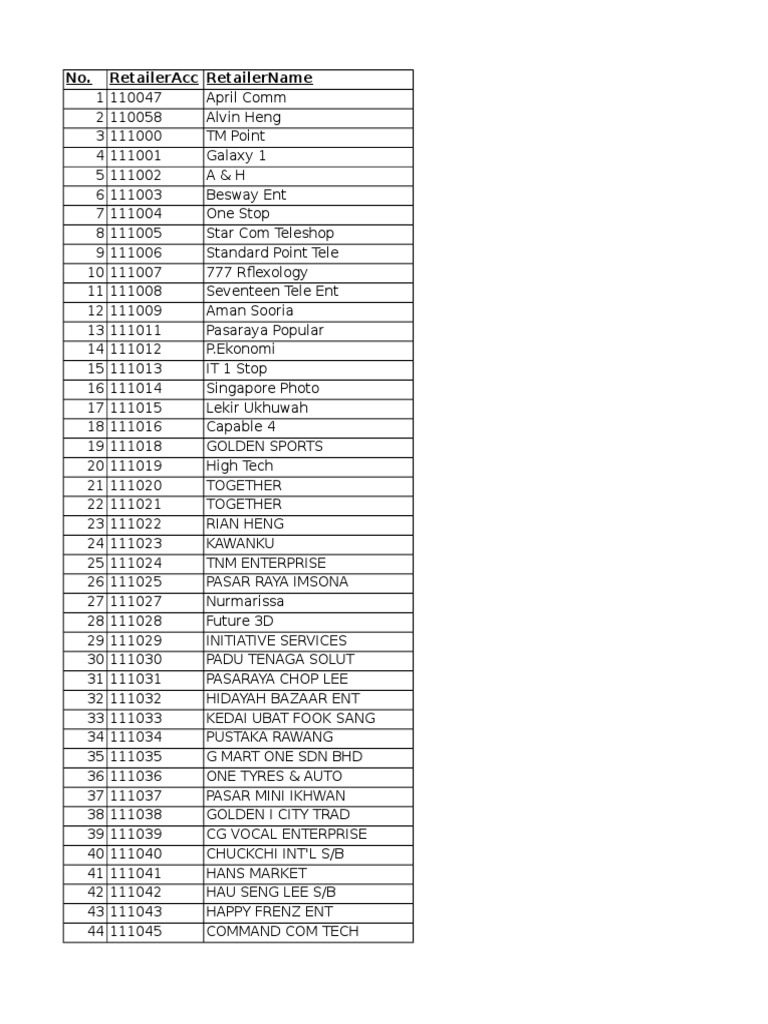Ubat Kuat Kota Kinabalu - Berubat o