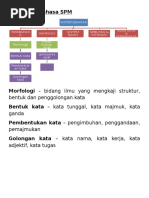 Karangan Kelebihan Dan Kelemahan Perniagaan Atas Talian