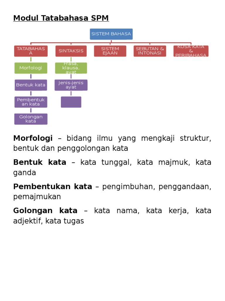 Modul Tatabahasa Spm Pdf
