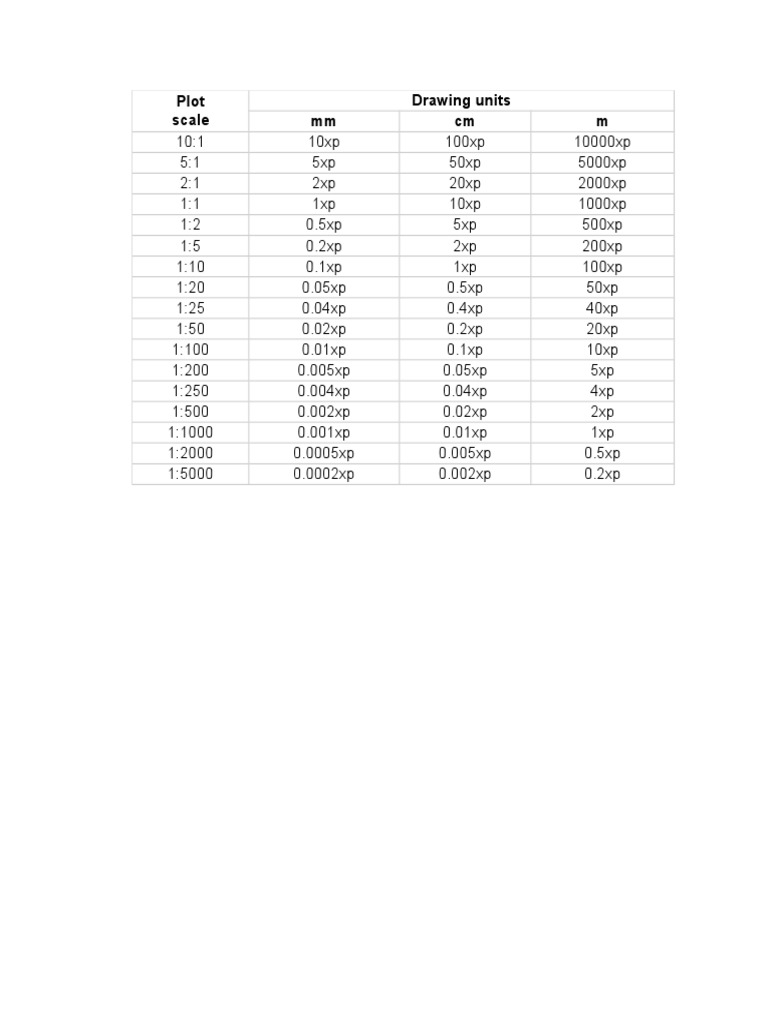 Plot Scale Drawing Units MM CM M PDF