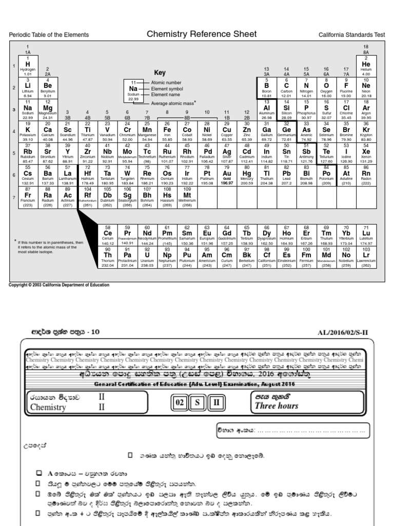 Chemistry Periodic Table Reference Table