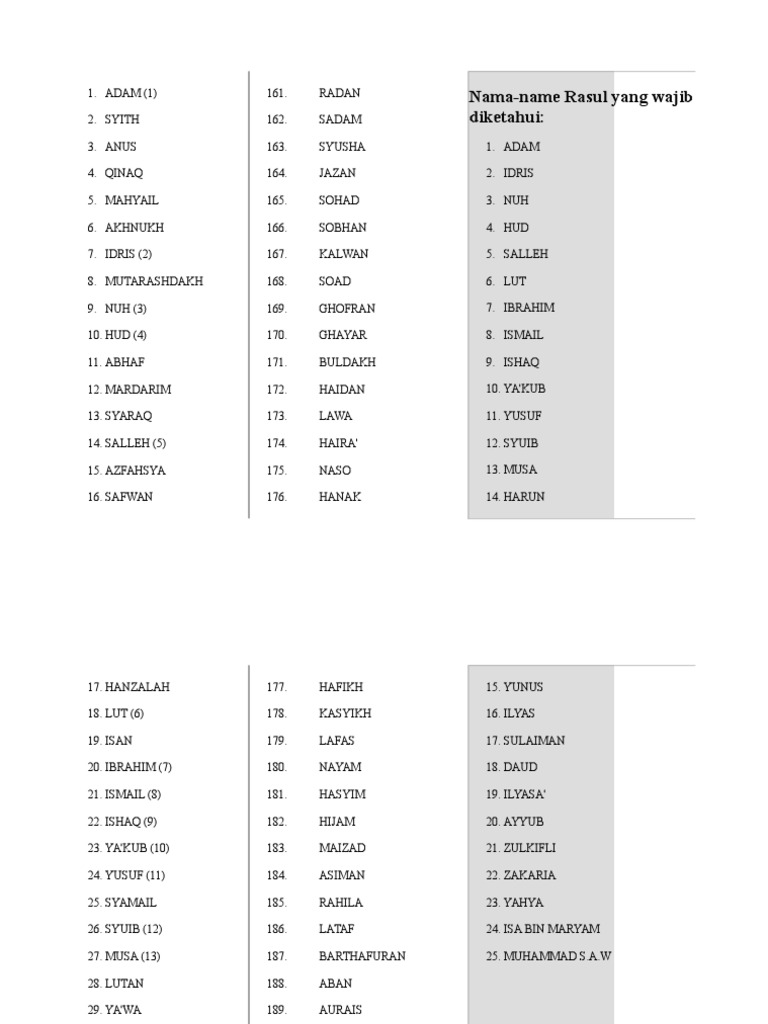 313 nama nabi dan rasul.docx