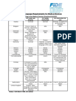 Mandatory Language Requirements For Medical Devices