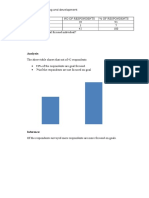 Analysis:: Project On Training and Development