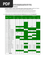 Contoh Borang Permohonan Ahli Kelab Motor