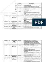 Field Experience Log