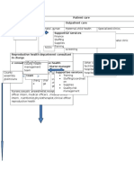 Machakos Level 5 Hospital Organogram