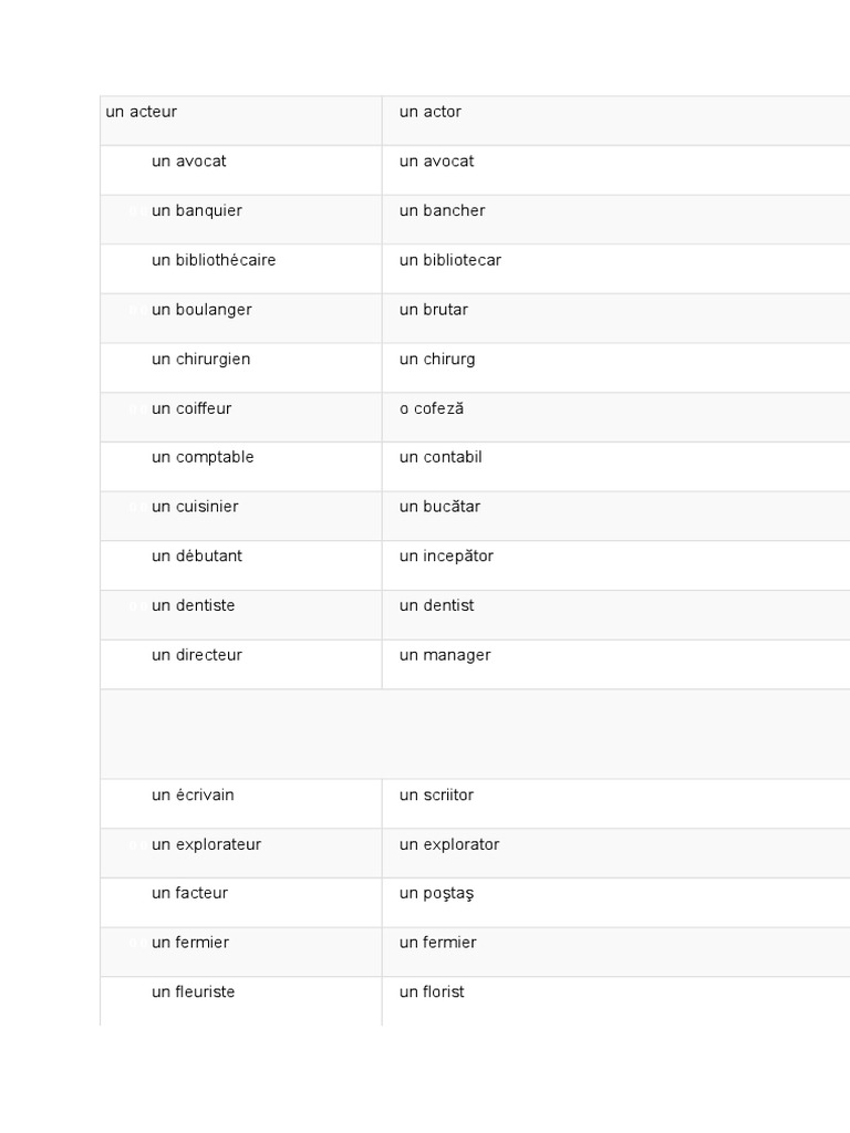 Meserii in Limba Franceza PDF