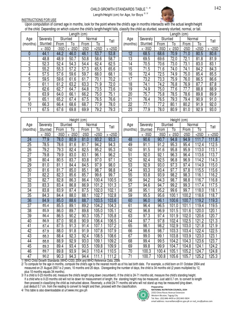 Child Height Classification Guide | PDF | Career & Growth | Science ...